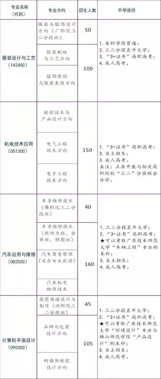 佛山市顺德区均安职业技术学校招生计划