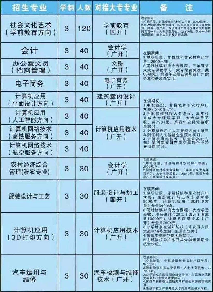 湛江市财政职业技术学校招生计划