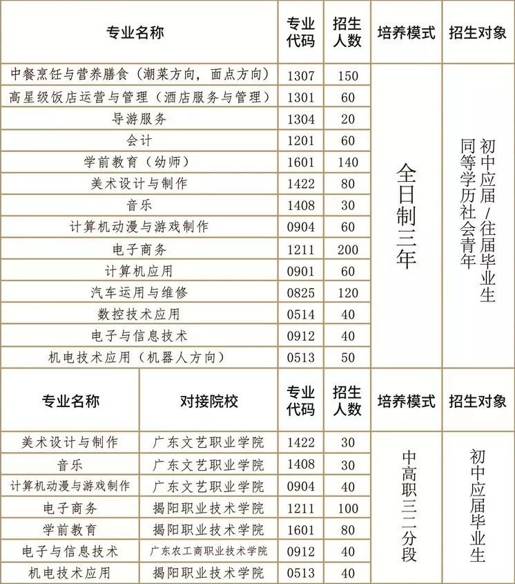 揭阳捷和职业技术学校招生专业