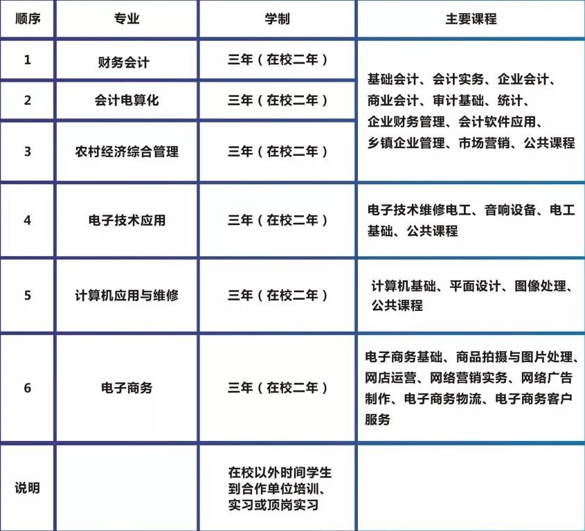 揭西县职业技术学校招生计划