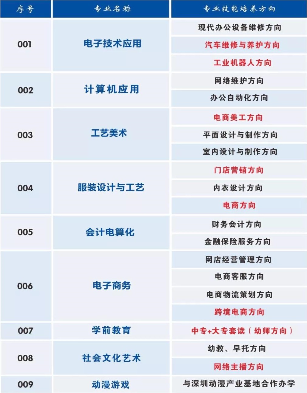 汕头市中博职业技术学校招生计划