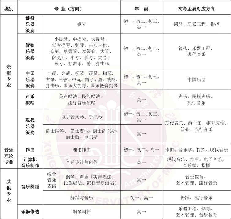 星海音乐学院附属中等音乐学校招生专业