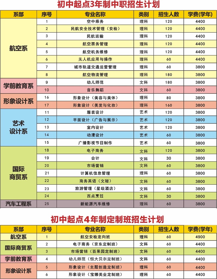 广东华文航空艺术职业学校招生计划