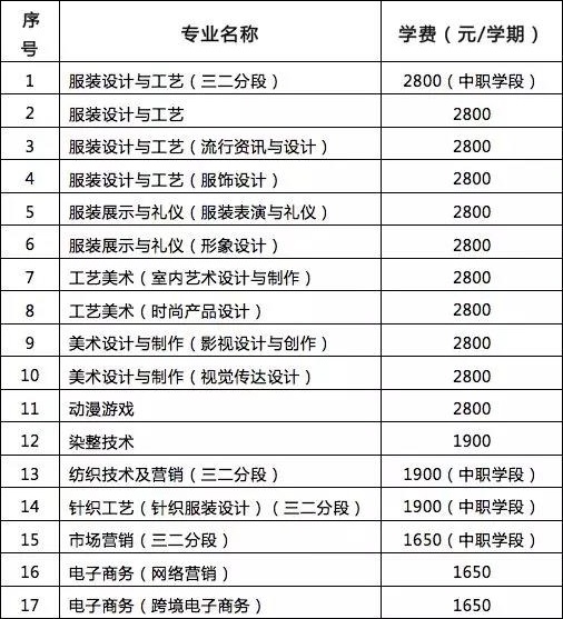 广州市纺织服装职业学校招生计划