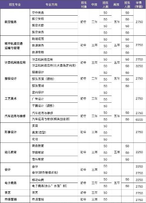 广州羊城职业技术学校招生专业