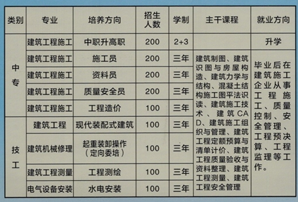 广西建工建筑安装技工学校、学校招生计划