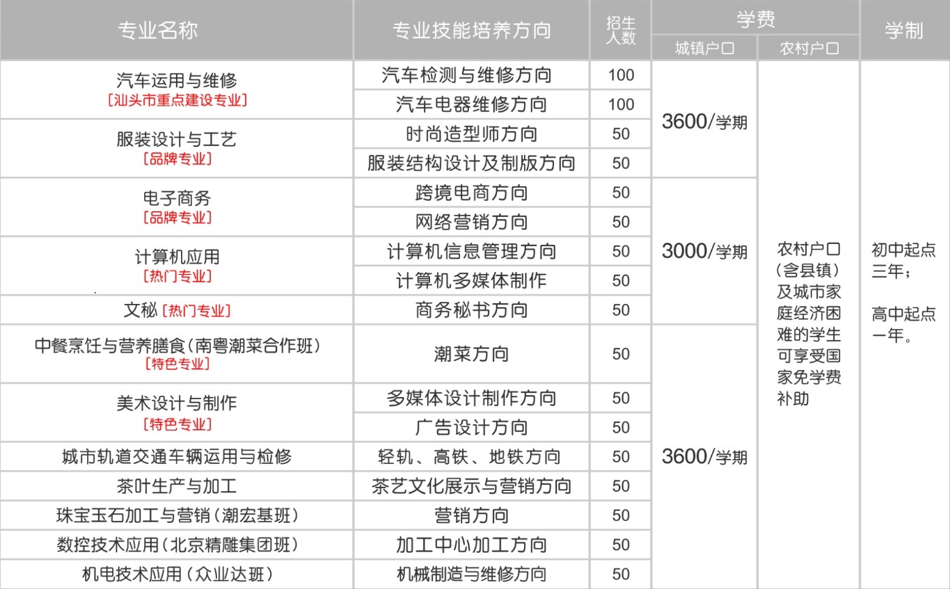 汕头光明理工职业技术学校招生计划