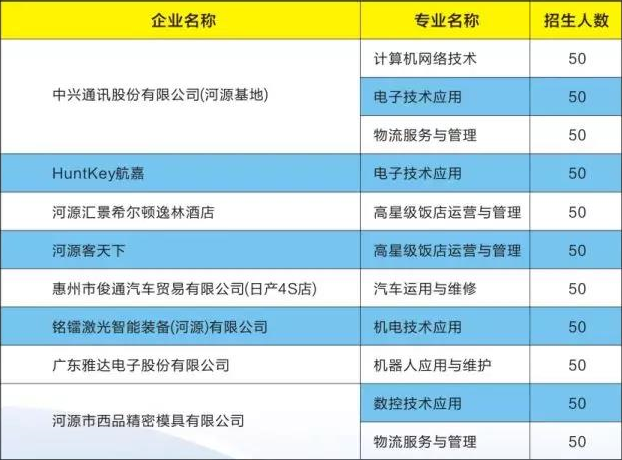 河源理工学校招生专业