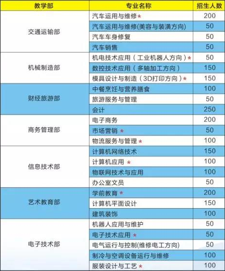 河源理工学校招生专业