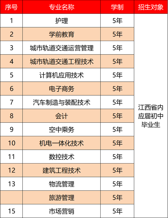 2021年江西科技职业学院最新招生简章、招生计划