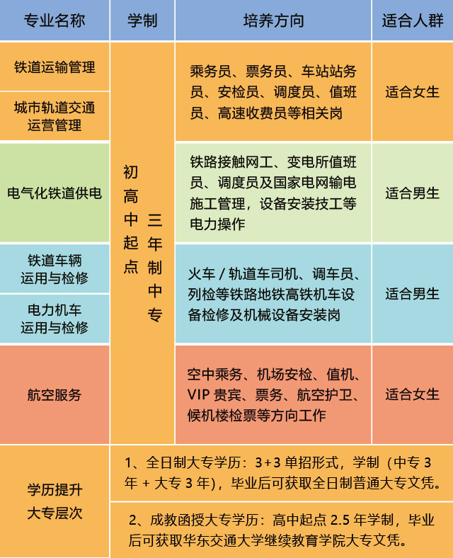 2021年南昌向远轨道技术学校最新招生简章、招生计划