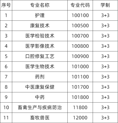 重庆公共卫生学校2022年招生明细